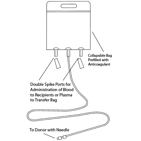 Blood Collection Bags With CPDA